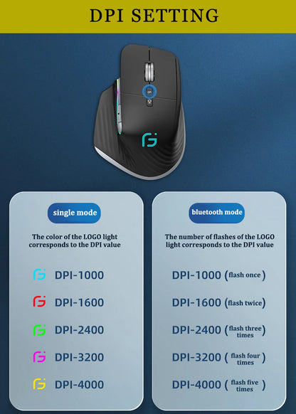 Ergonômico bluetooth 2.4g mouse tri-mode sem fio mouse para jogos USB-C rgb recarregável mause 5 dpi 9 botões para computador pc tablet