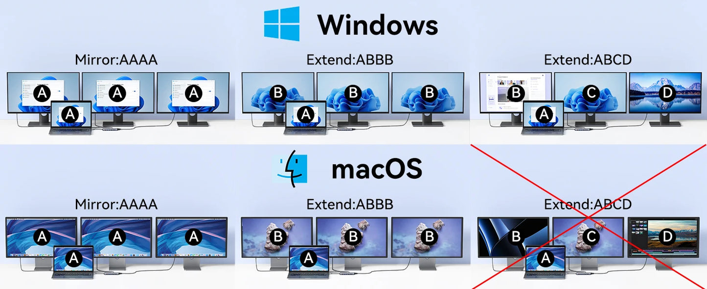 Mokan usb c hub tipo c 4k @ 60hz hdmi hub, vga 3usb 3.1 10gbps pd rj45 sd/tf docking station para macbook air pro acessórios para portátil