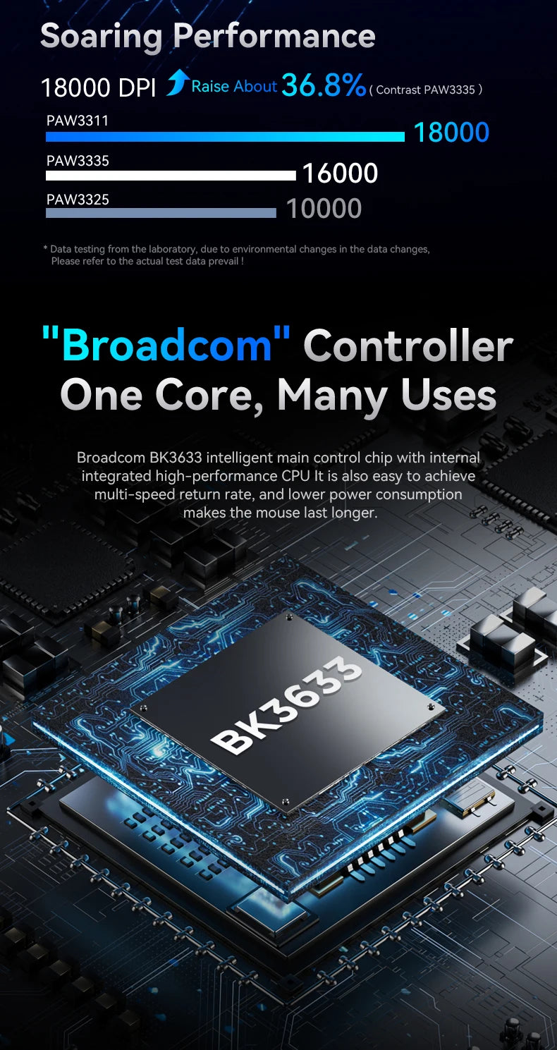 Mouse sem fio Attack Shark R1 18000dpi, 1000 Hz PAW3311, conexão Bluetooth tri-mode, mouse macro para jogos