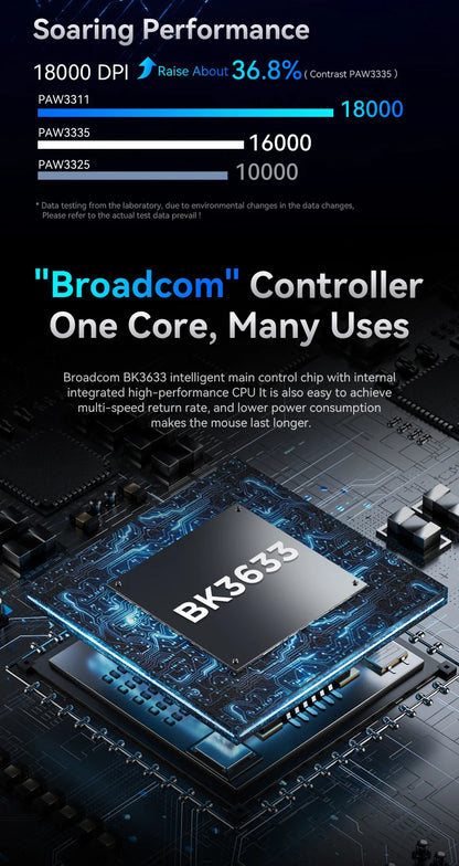 Mouse sem fio Attack Shark R1 18000dpi, 1000 Hz PAW3311, conexão Bluetooth tri-mode, mouse macro para jogos