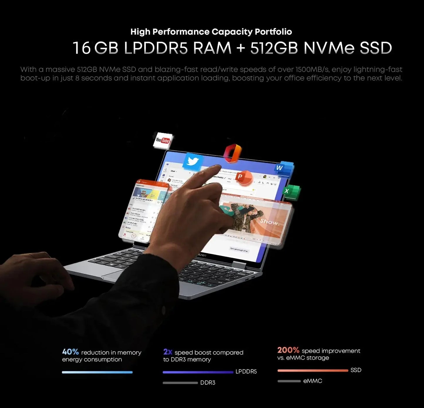 CHUWI MiniBook X 2 em 1 Laptop Intel N150 (até 3,6 GHz) 512 GB de ROM 16 GB LPDDR5 10,51 "1200x1920 FHD IPS Windows 11 Notebook