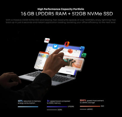 CHUWI MiniBook X 2 em 1 Laptop Intel N150 (até 3,6 GHz) 512 GB de ROM 16 GB LPDDR5 10,51 "1200x1920 FHD IPS Windows 11 Notebook