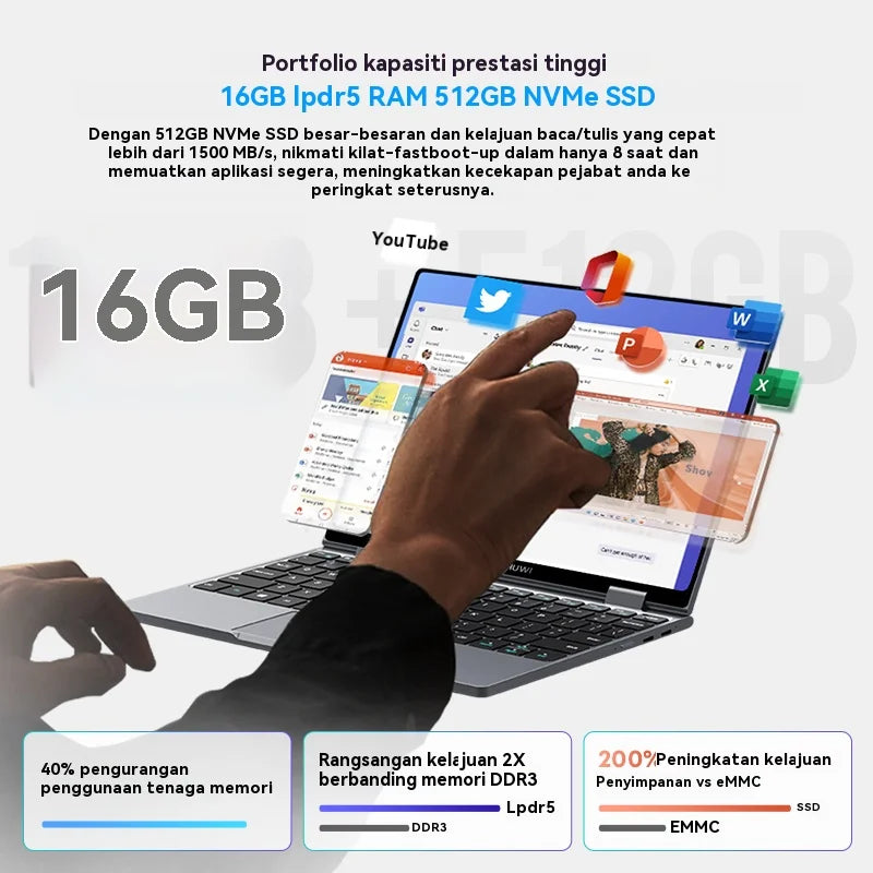 CHUWI MiniBook X 2 em 1 Laptop Intel N150 (até 3,6 GHz) 512 GB de ROM 16 GB LPDDR5 10,51 "1200x1920 FHD IPS Windows 11 Notebook