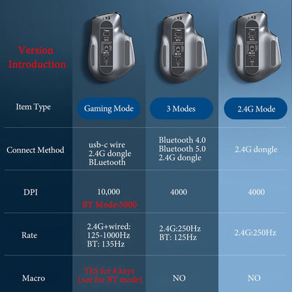 Ergonômico bluetooth 2.4g mouse tri-mode sem fio mouse para jogos USB-C rgb recarregável mause 5 dpi 9 botões para computador pc tablet