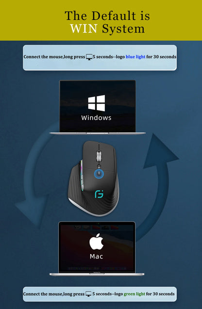 Ergonômico bluetooth 2.4g mouse tri-mode sem fio mouse para jogos USB-C rgb recarregável mause 5 dpi 9 botões para computador pc tablet