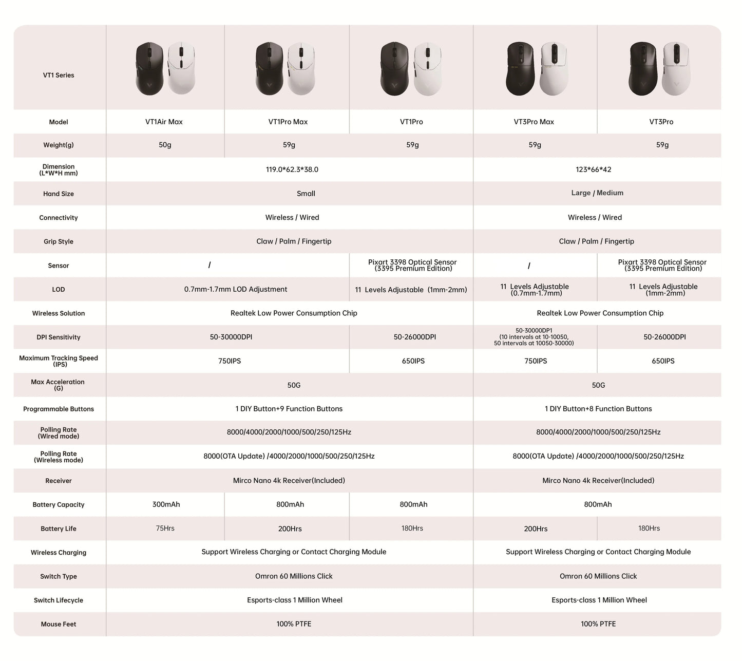 Rapoo vt3pro mouse para jogos sem fio 59g superleve 8khz taxa de pesquisa 26000 dpi paw3398 sensor óptico final longa vida útil da bateria