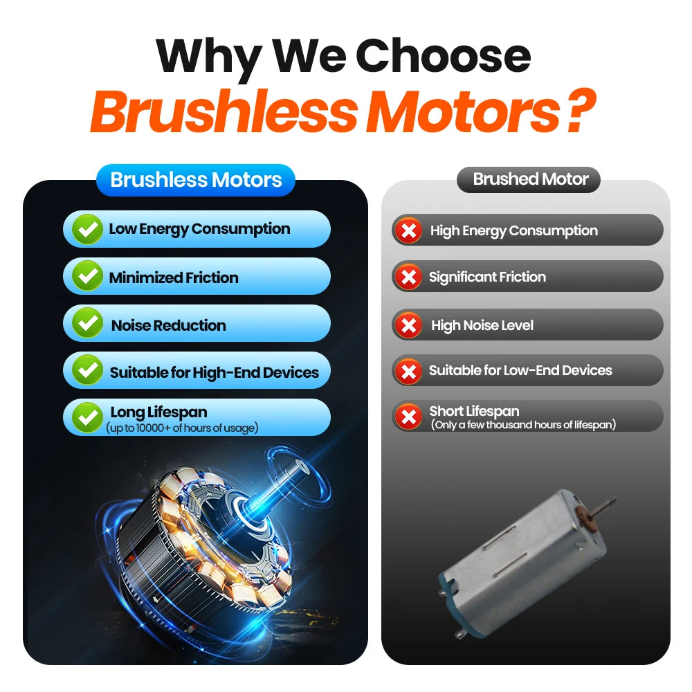 TOPK 4 Polegadas USB Mini Ventilador Portátil para Acampamento, Ventilador Pessoal de Mesa Silencioso de 3 Velocidades, 360 ° Ajuste de ventiladores de pé para sala de casa