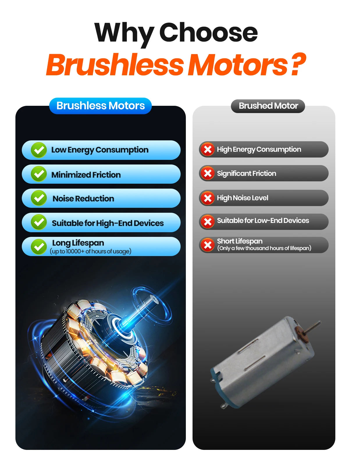 TOPK 4 Polegadas USB Mini Ventilador Portátil para Acampamento, Ventilador Pessoal de Mesa Silencioso de 3 Velocidades, 360 ° Ajuste de ventiladores de pé para sala de casa