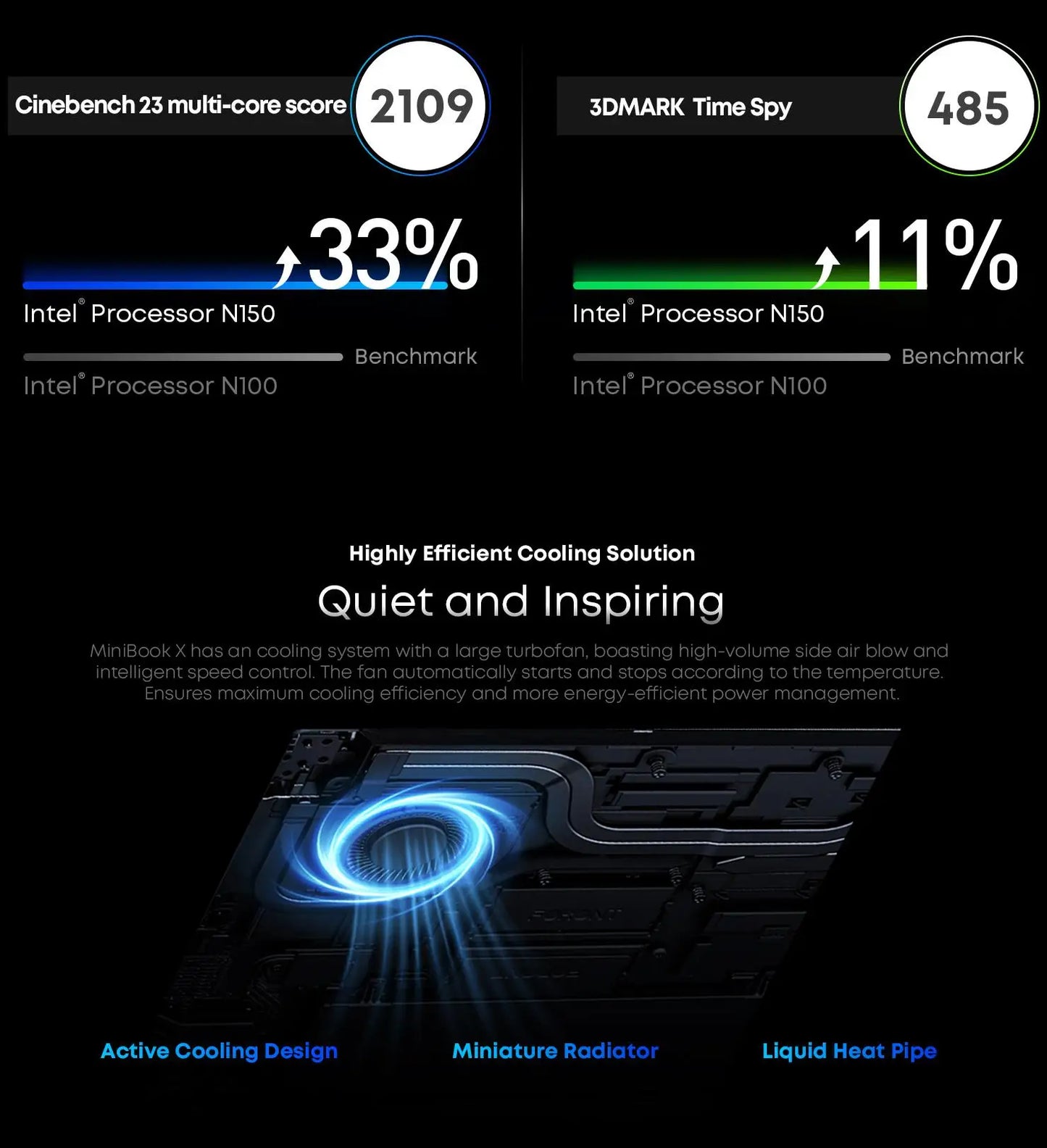 CHUWI MiniBook X 2 em 1 Laptop Intel N150 (até 3,6 GHz) 512 GB de ROM 16 GB LPDDR5 10,51 "1200x1920 FHD IPS Windows 11 Notebook